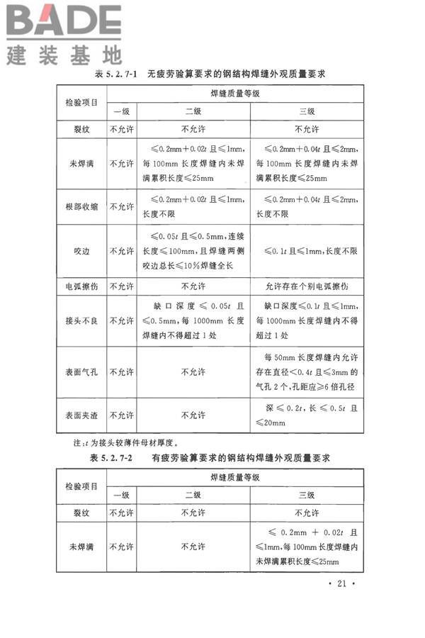 钢结构工程施工质量验收标准_页面_035.jpg