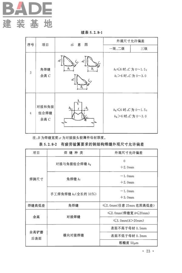 钢结构工程施工质量验收标准_页面_037.jpg