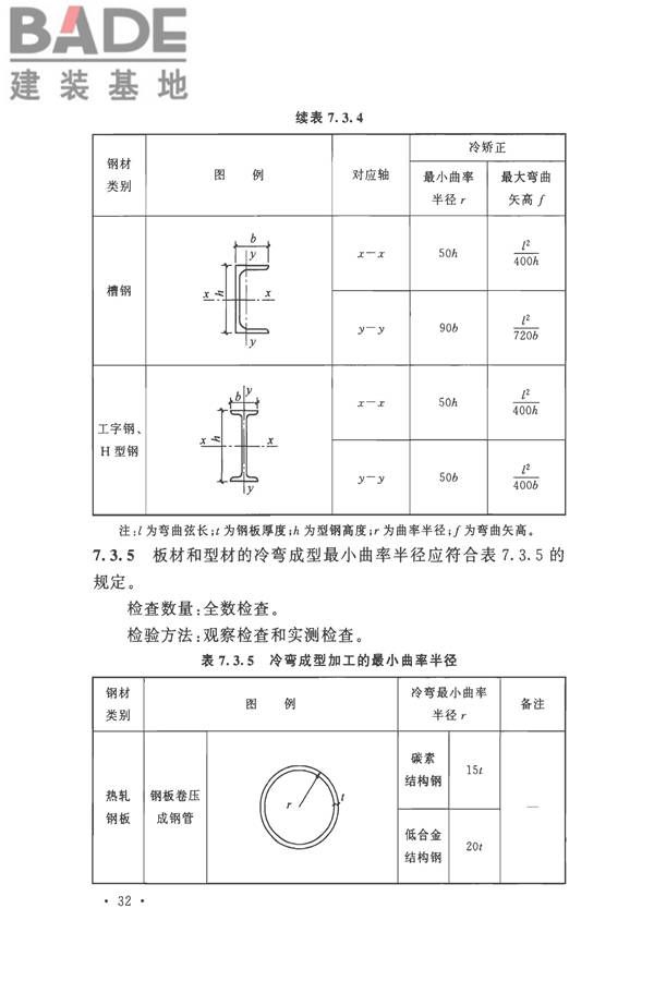 钢结构工程施工质量验收标准_页面_046.jpg