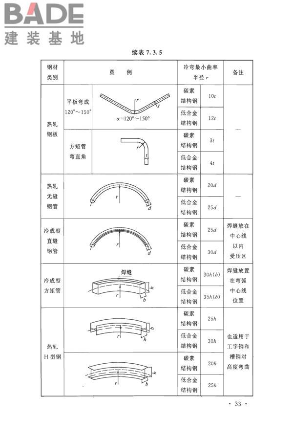 钢结构工程施工质量验收标准_页面_047.jpg