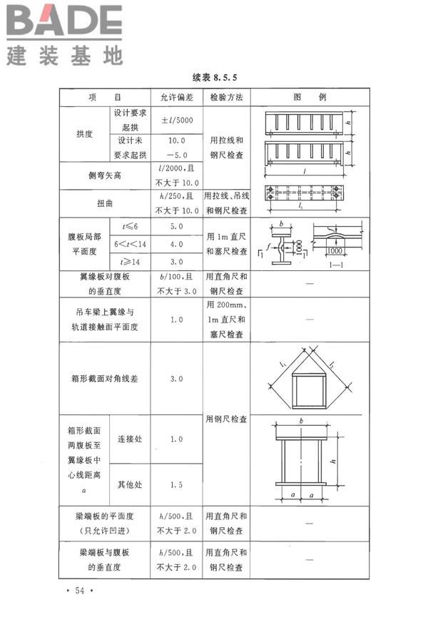 钢结构工程施工质量验收标准_页面_068.jpg
