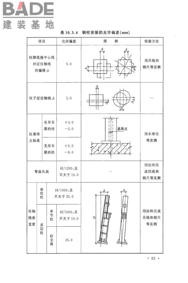 钢结构工程施工质量验收标准_页面_079.jpg
