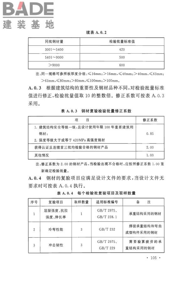 钢结构工程施工质量验收标准_页面_119.jpg