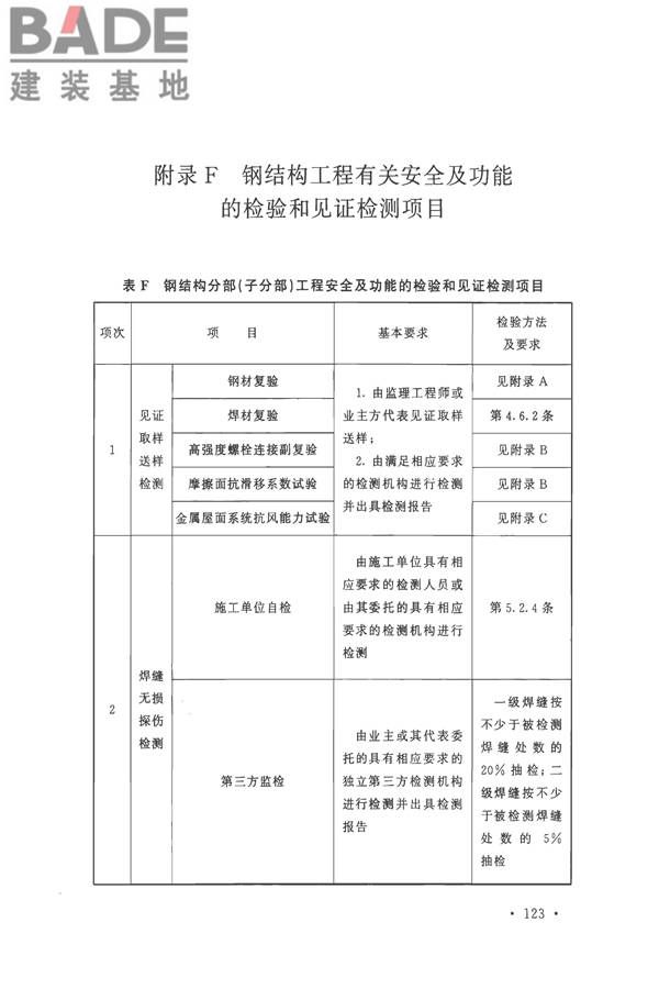 钢结构工程施工质量验收标准_页面_137.jpg