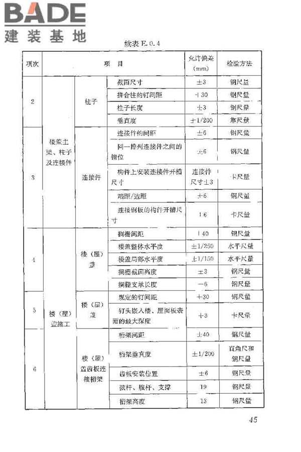 木结构工程施工质量验收规范_页面_055.jpg