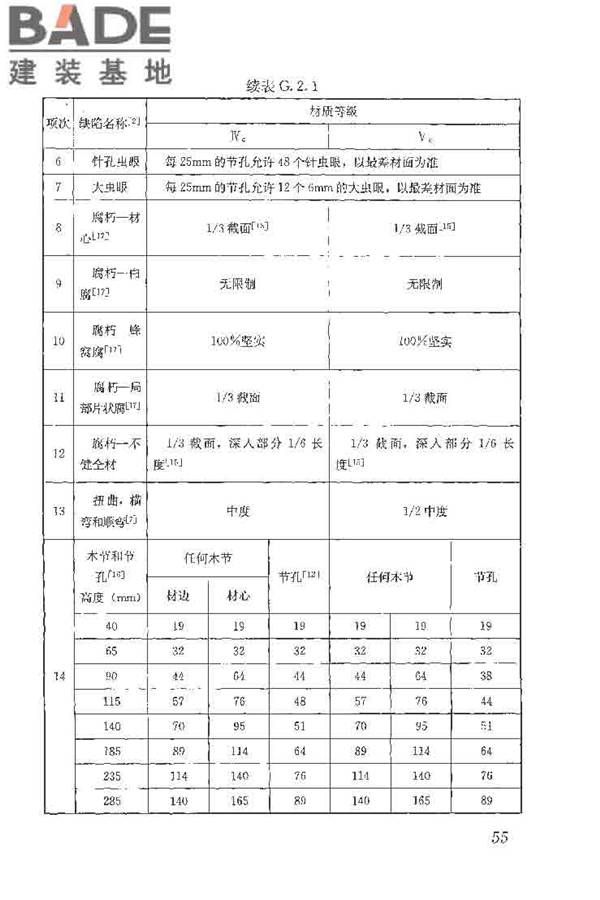 木结构工程施工质量验收规范_页面_065.jpg