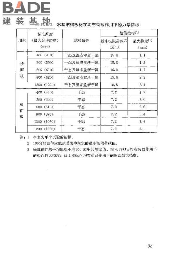 木结构工程施工质量验收规范_页面_073.jpg