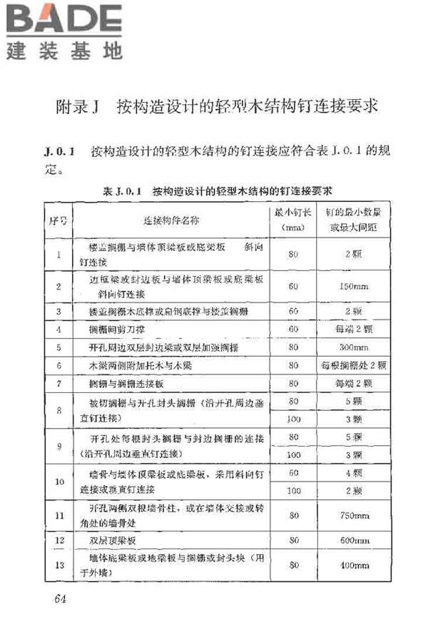 木结构工程施工质量验收规范_页面_074.jpg