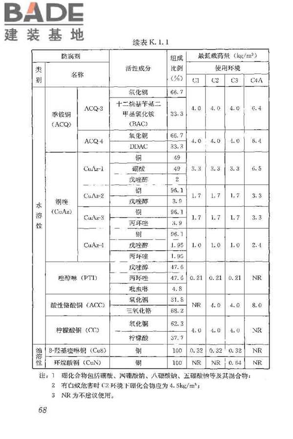 木结构工程施工质量验收规范_页面_078.jpg