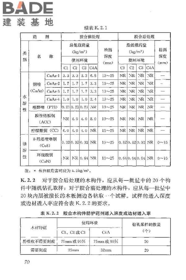 木结构工程施工质量验收规范_页面_080.jpg