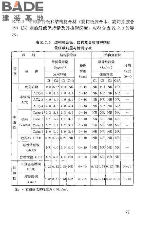 木结构工程施工质量验收规范_页面_081.jpg