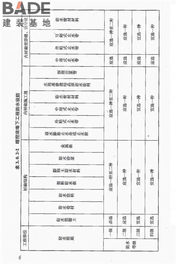 地下防水工程质量验收规范_页面_018.jpg