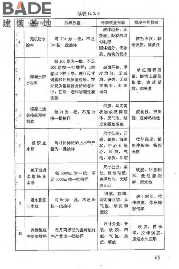 地下防水工程质量验收规范_页面_081.jpg
