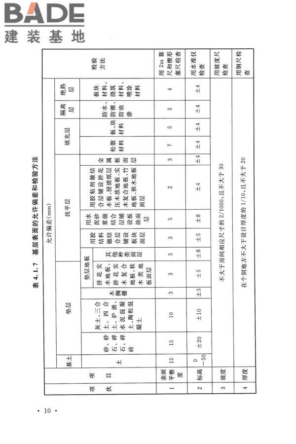 建筑地面工程施工质量验收规范_页面_020.jpg