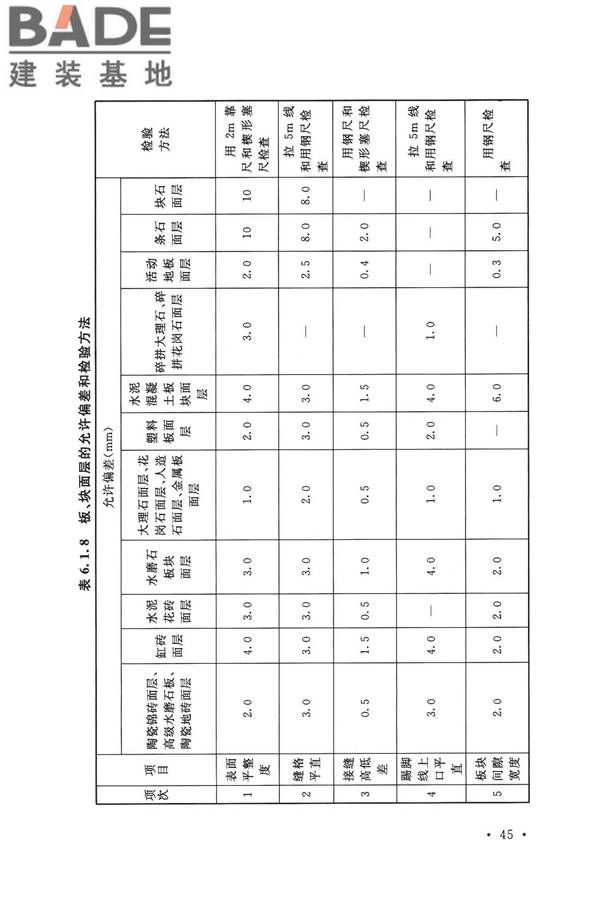 建筑地面工程施工质量验收规范_页面_055.jpg