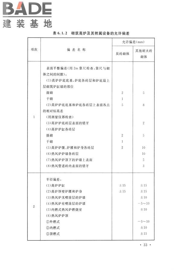 工业炉砌筑工程施工与验收规范_页面_049.jpg
