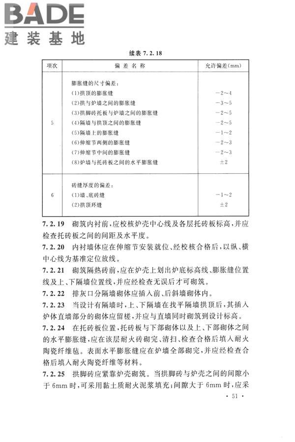 工业炉砌筑工程施工与验收规范_页面_067.jpg