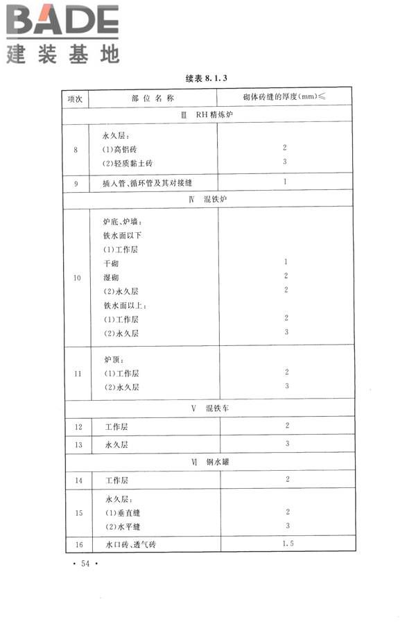 工业炉砌筑工程施工与验收规范_页面_070.jpg