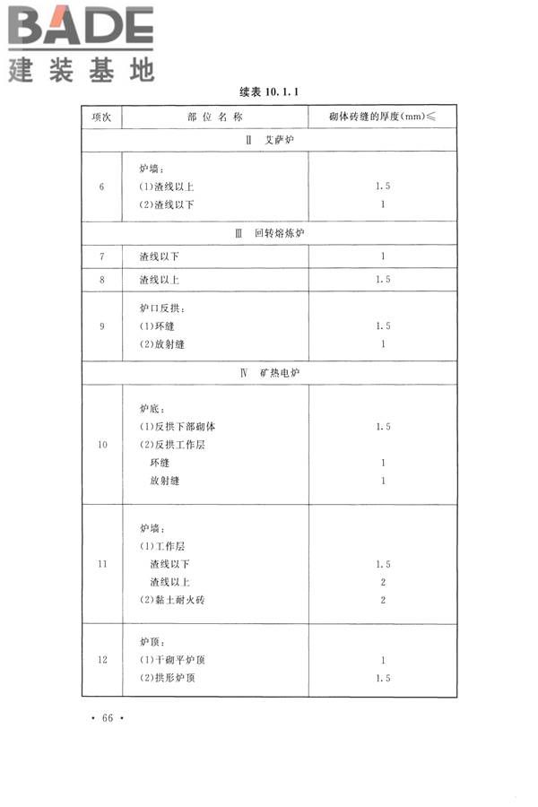 工业炉砌筑工程施工与验收规范_页面_082.jpg