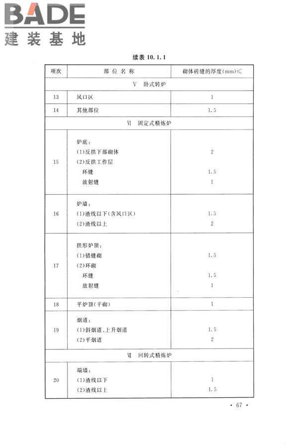 工业炉砌筑工程施工与验收规范_页面_083.jpg