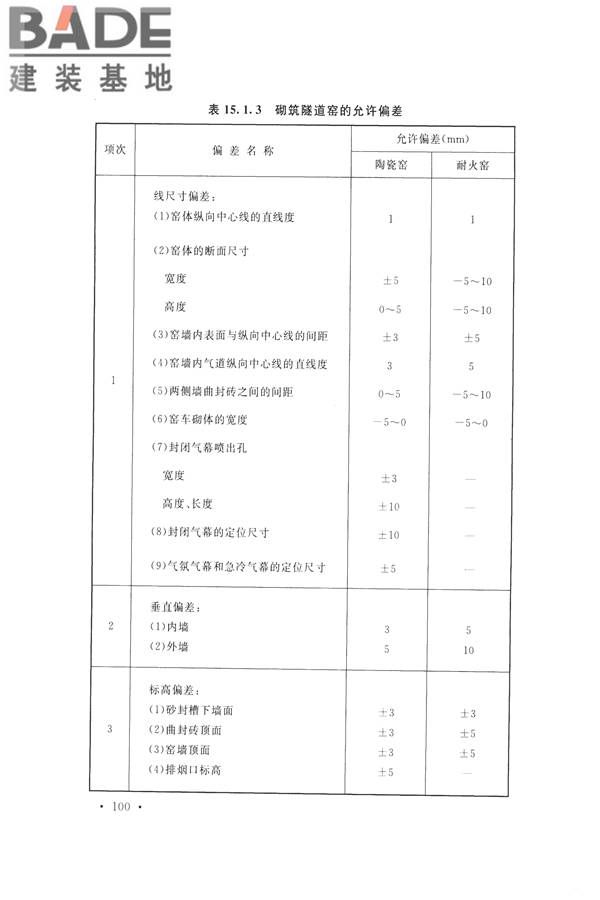 工业炉砌筑工程施工与验收规范_页面_116.jpg
