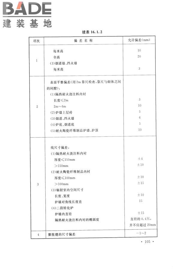工业炉砌筑工程施工与验收规范_页面_121.jpg