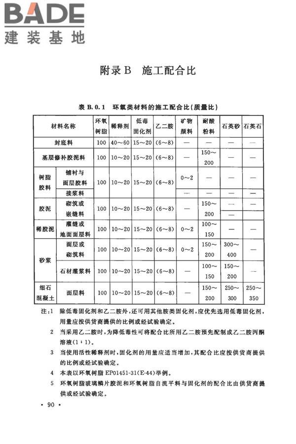 建筑防腐蚀工程施工规范_页面_103.jpg