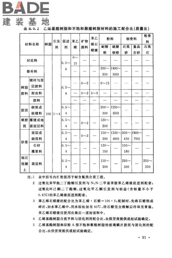 建筑防腐蚀工程施工规范_页面_104.jpg