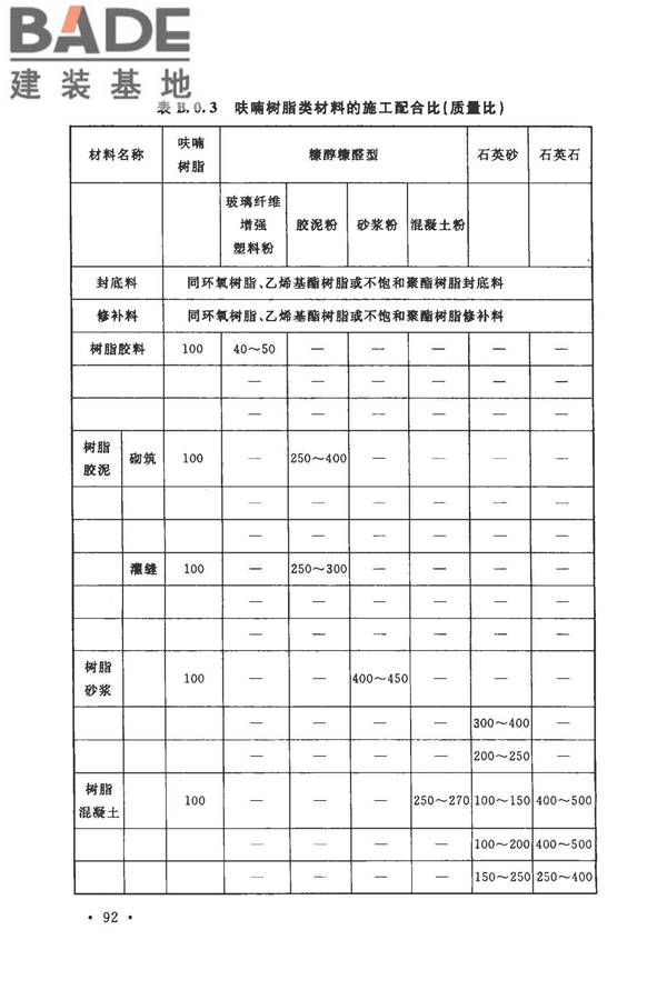 建筑防腐蚀工程施工规范_页面_105.jpg