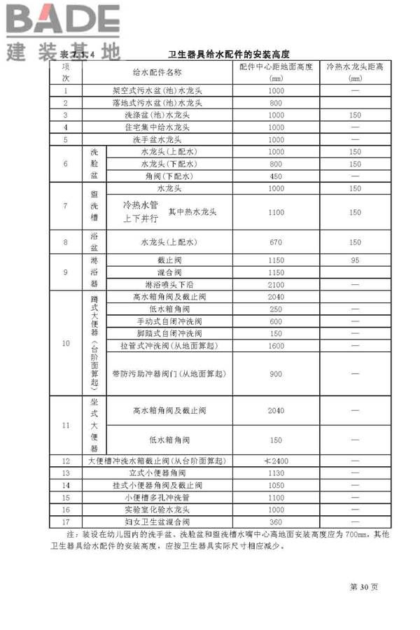 建筑给水排水及采暖工程施工质量验收规范_页面_30.jpg