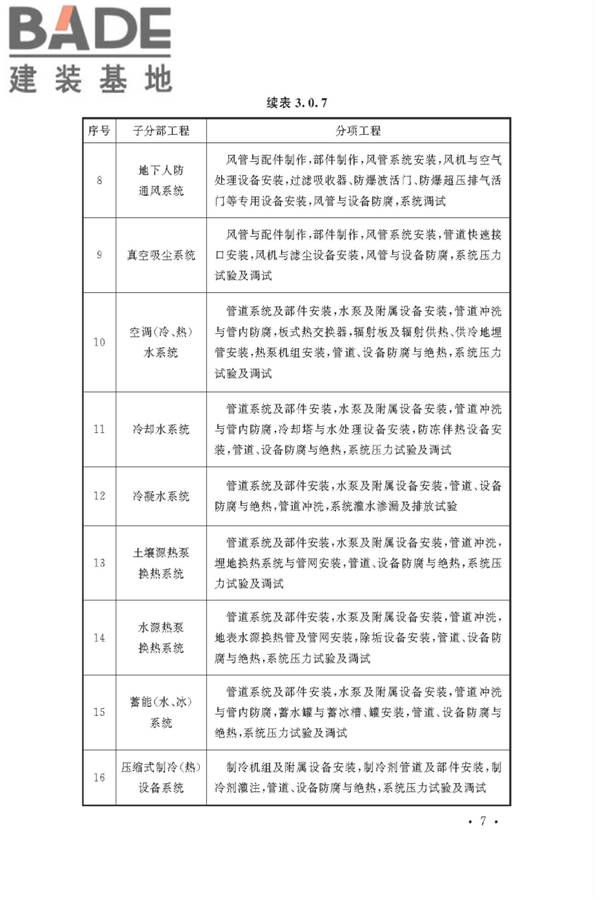 通风与空调工程施工质量验收规范_页面_013.jpg