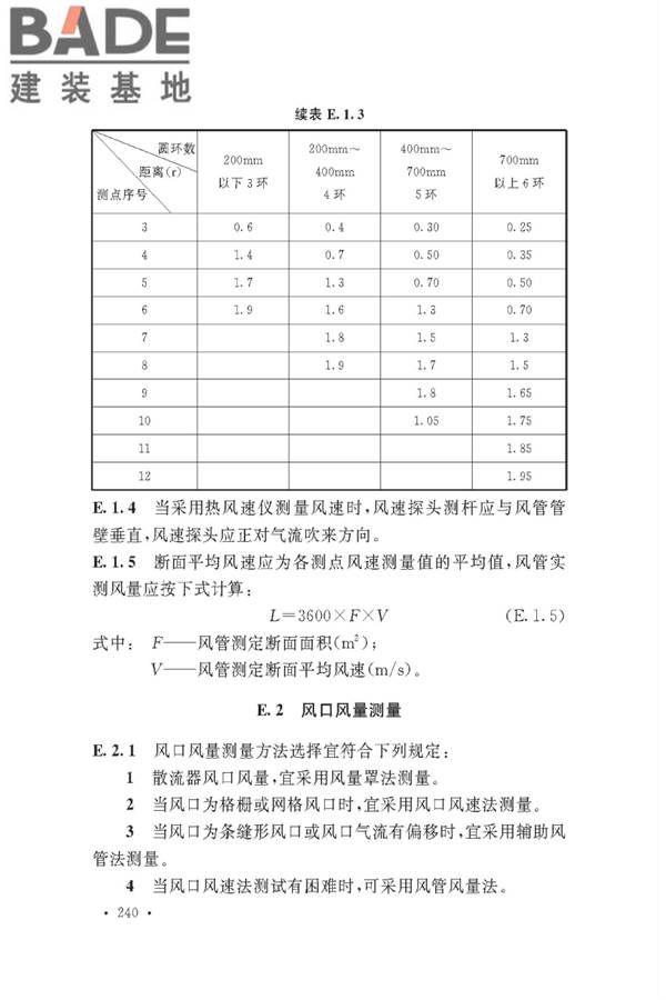 通风与空调工程施工质量验收规范_页面_246.jpg