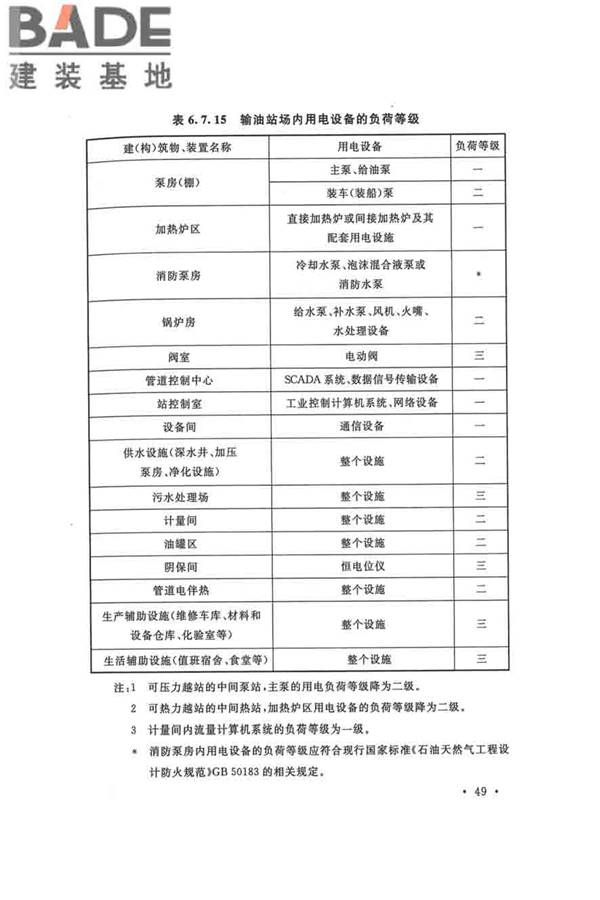 输油管道工程设计规范_页面_061.jpg