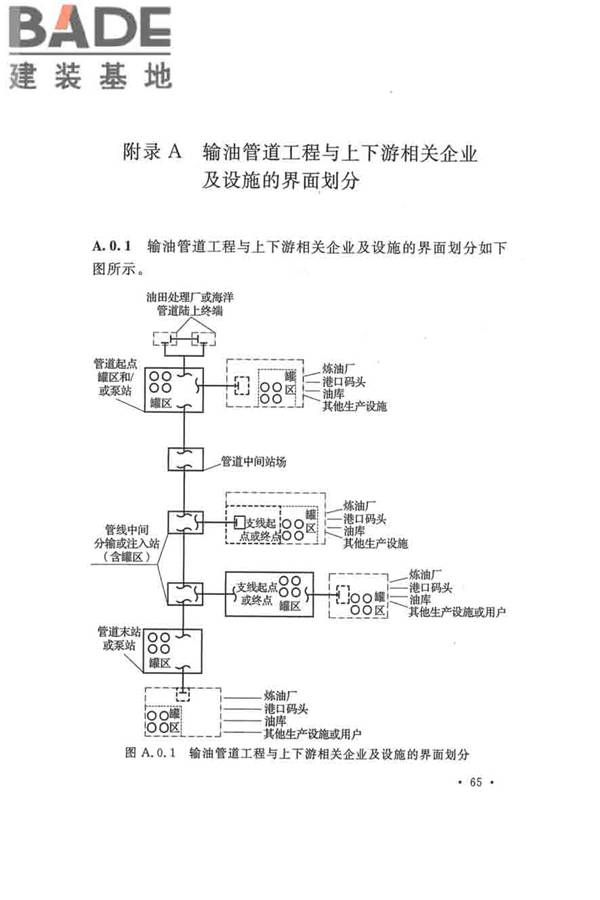 输油管道工程设计规范_页面_077.jpg