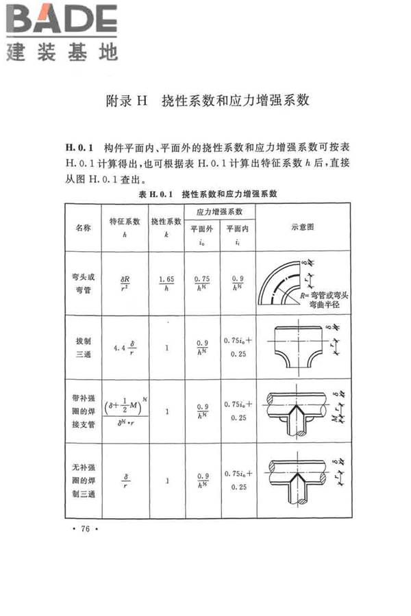 输油管道工程设计规范_页面_088.jpg