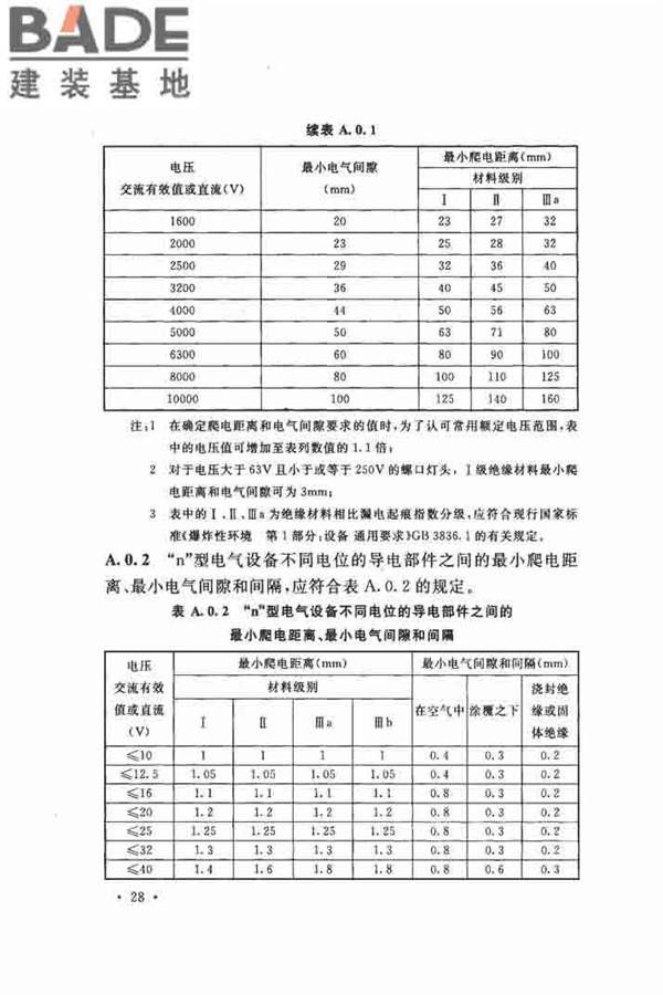 电气装置安装工程 爆炸和火灾危险环境 电气装置施工及验收规范_页面_37.jpg