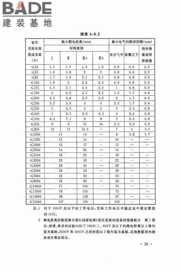 电气装置安装工程 爆炸和火灾危险环境 电气装置施工及验收规范_页面_38.jpg