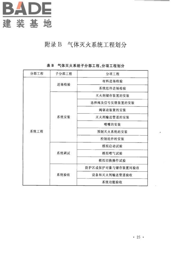 气体灭火系统施工及验收规范_页面_33.jpg