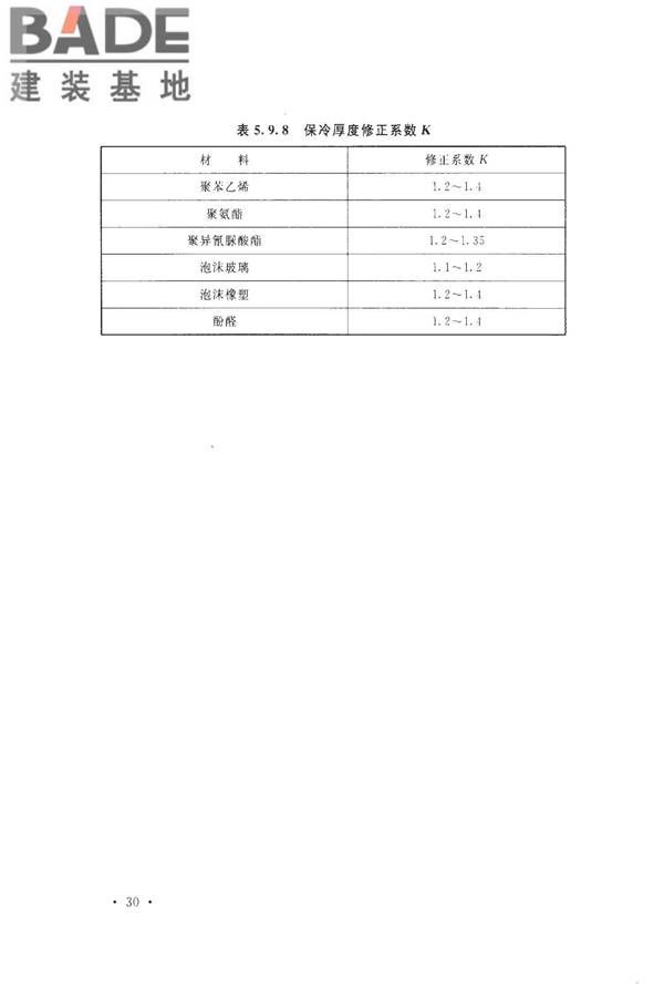 工业设备及管道绝热工程设计规范_页面_040.jpg