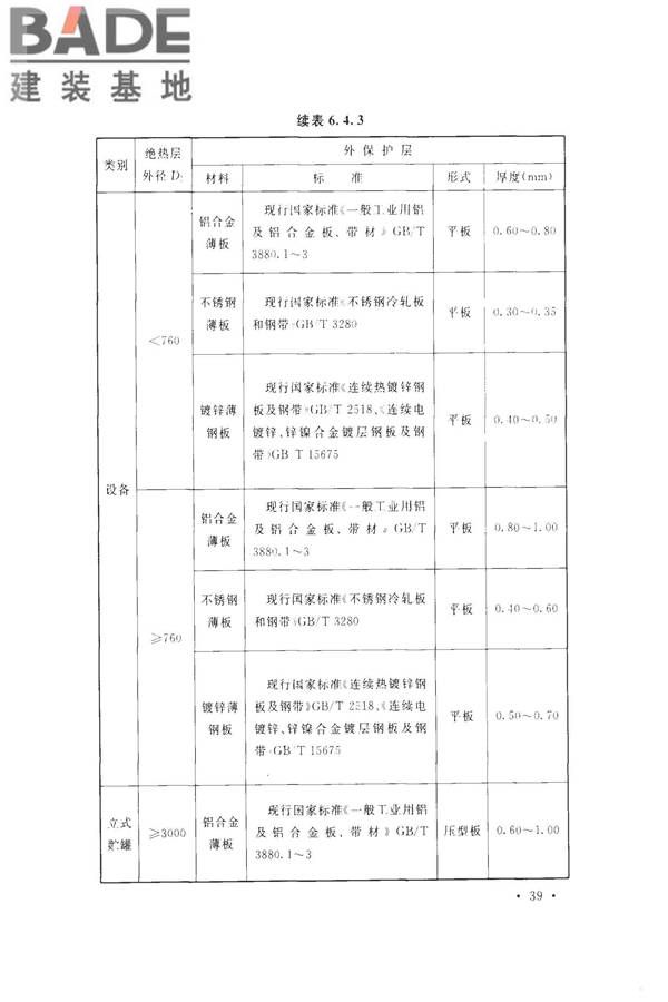 工业设备及管道绝热工程设计规范_页面_049.jpg