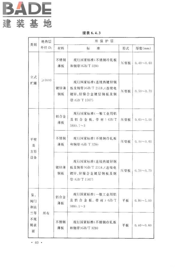 工业设备及管道绝热工程设计规范_页面_050.jpg