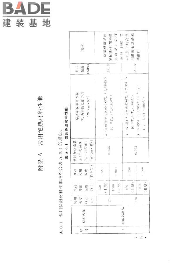 工业设备及管道绝热工程设计规范_页面_053.jpg
