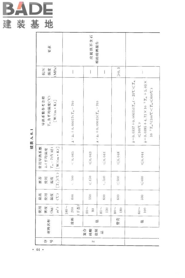 工业设备及管道绝热工程设计规范_页面_054.jpg