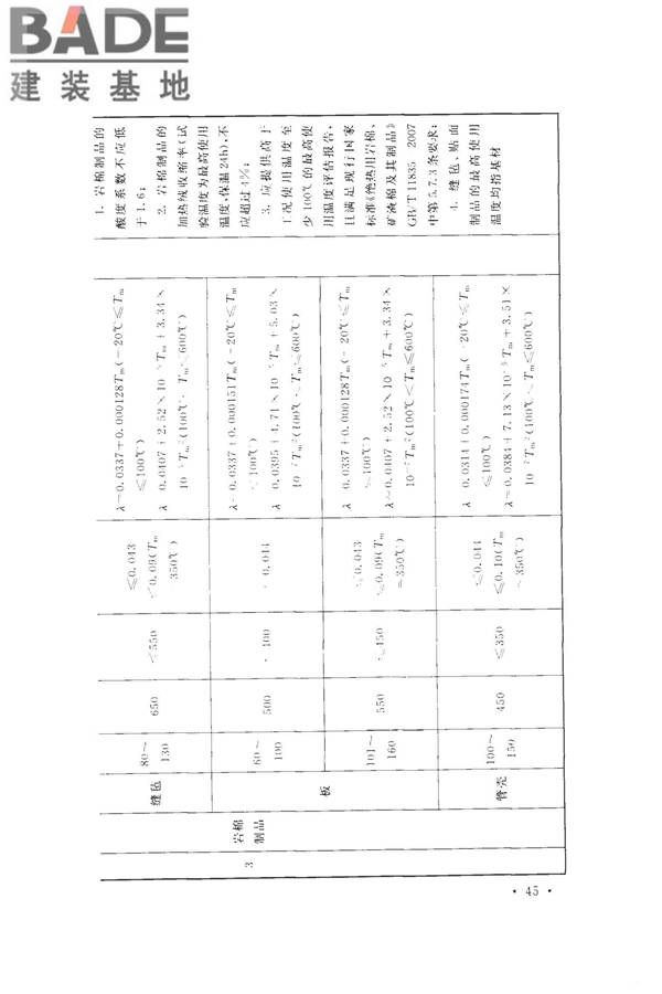 工业设备及管道绝热工程设计规范_页面_055.jpg