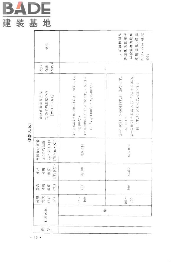 工业设备及管道绝热工程设计规范_页面_056.jpg