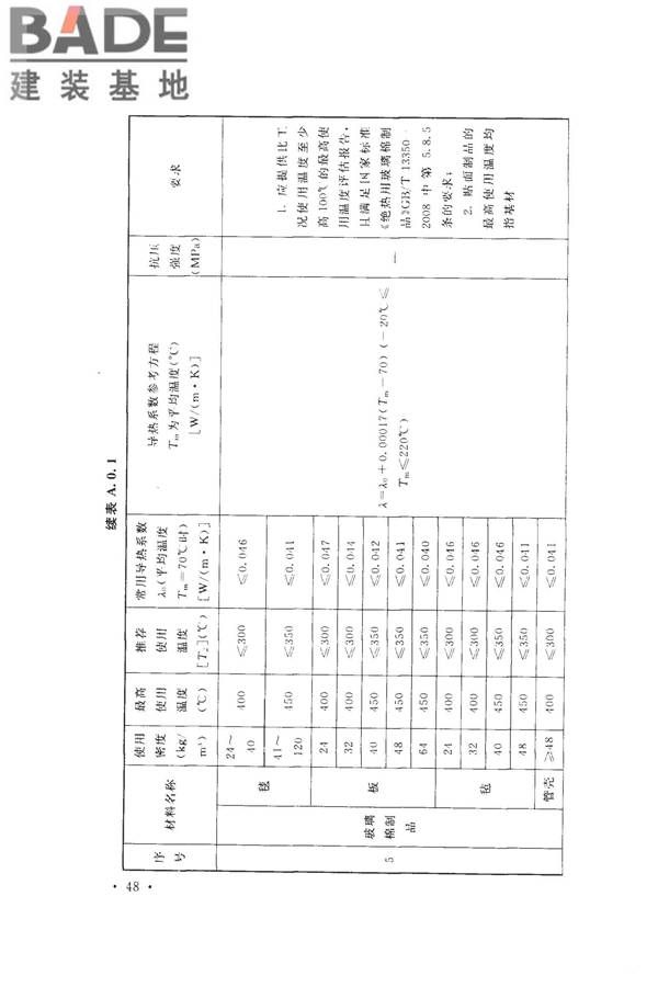 工业设备及管道绝热工程设计规范_页面_058.jpg