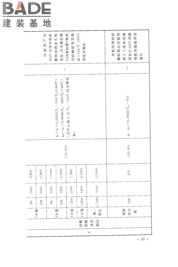 工业设备及管道绝热工程设计规范_页面_059.jpg