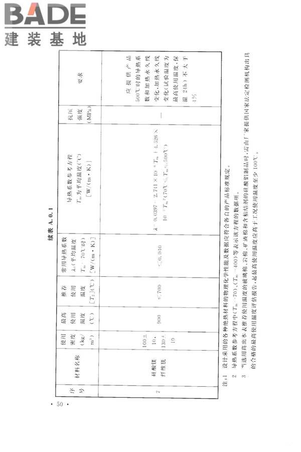 工业设备及管道绝热工程设计规范_页面_060.jpg
