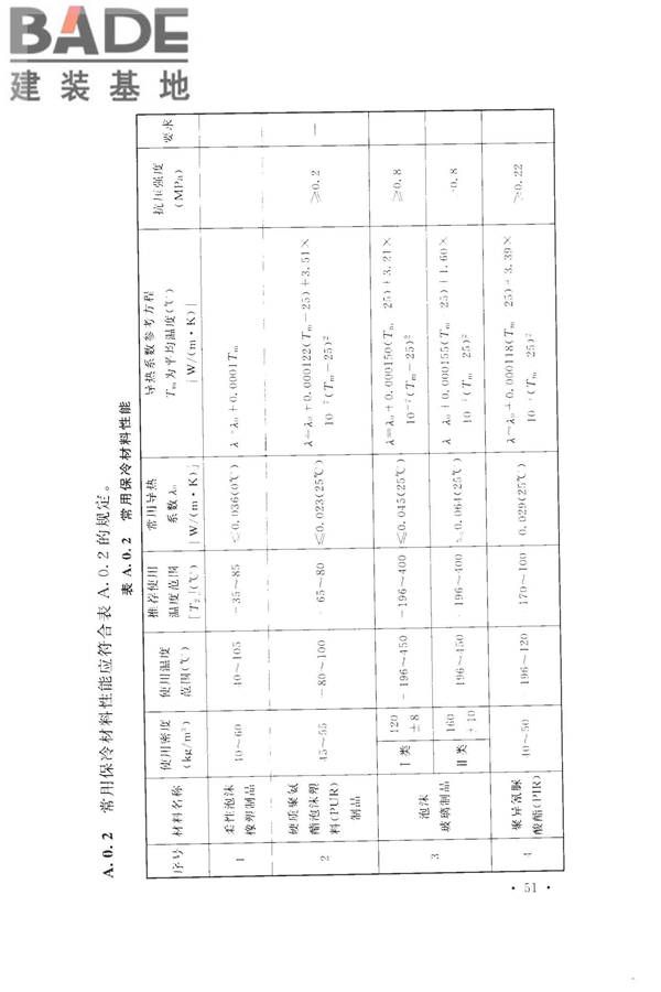工业设备及管道绝热工程设计规范_页面_061.jpg