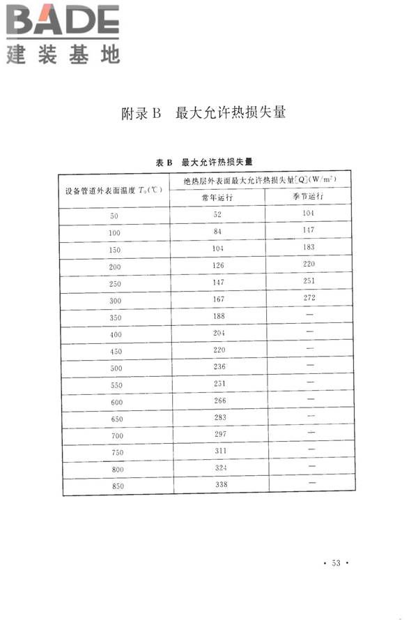 工业设备及管道绝热工程设计规范_页面_063.jpg